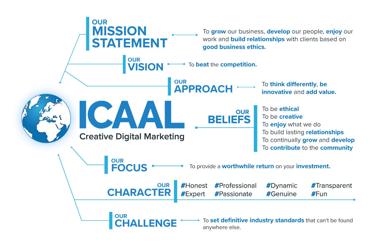 ICAAL's Mission Statement